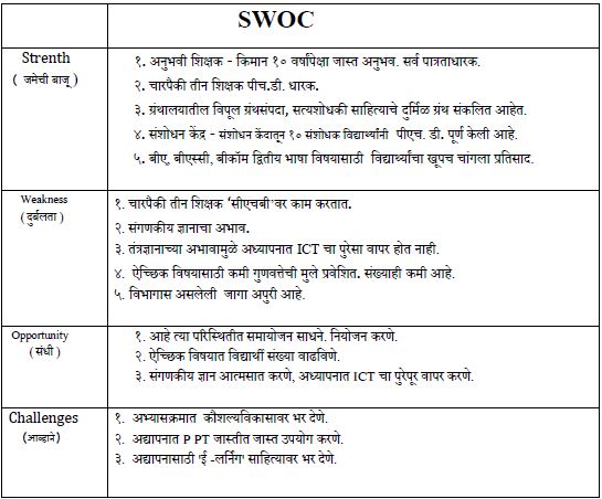 Marathi SWOC